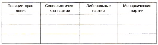 Реферат: Таблица политических партий 1905-1907 гг.